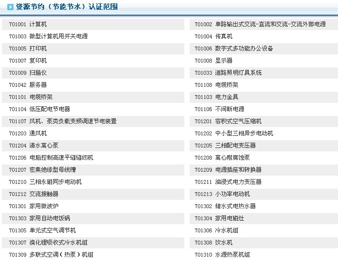 节能节水认证范围图片