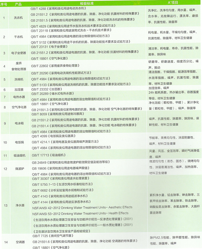 A+认证项目与标准图片