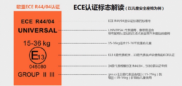 ECE认证标志解读图片