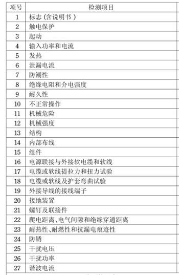 刀锯CCC认证检测项目图片