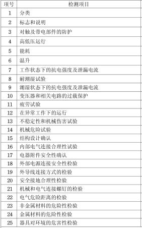 电磁炉3C认证检测项目图片