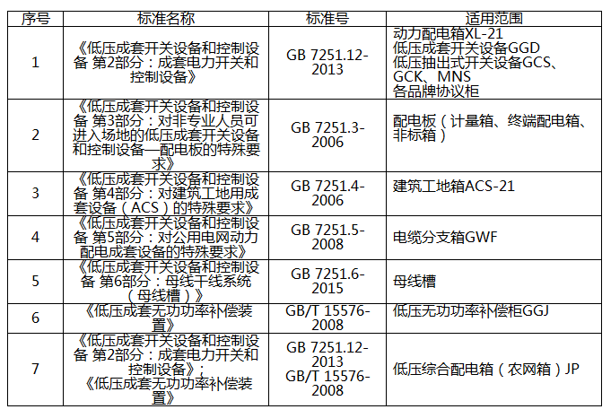 低压成套3C检测要求图片