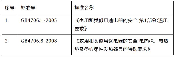 电热毯3C认证的测试要求图片