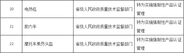 摩托车头盔改为CCC认证图片