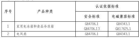 家电CCC认证的产品范围和检测标准图片