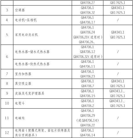 家电CCC认证的产品范围和检测标准图片