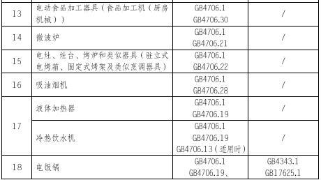 小家电CCC认证的产品范围和检测标准图片