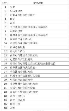 电冰箱3C认证检测项目图片