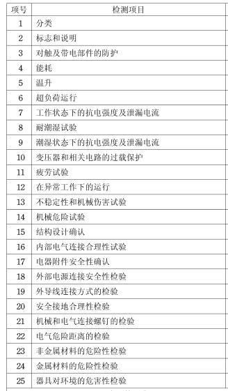 电水壶3C认证检测项目图片