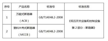 低压断路器3C认证检测标准图片