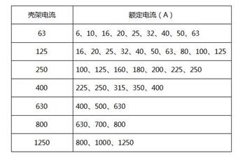 塑料外壳式断路器规格图片