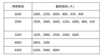 万能式断路器规格图片