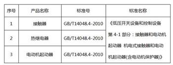 低压机电式接触器3C检测标准图片