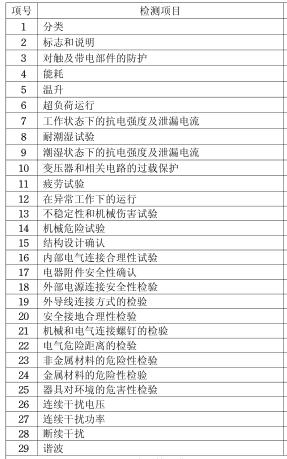 电熨斗CCC认证检测项目图片