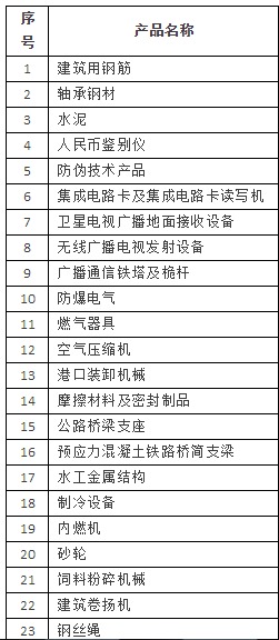 38类工业产品生产许可证管理的产品目录表