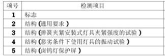 台灯CCC认证检测项目图片