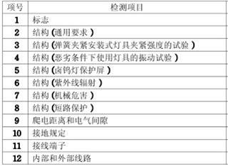 筒灯3C认证检测项目图片