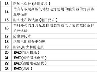 筒灯CCC认证检测项目图片