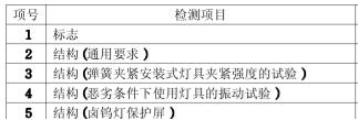 小夜灯CCC认证检测项目图片