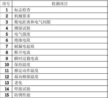 保险丝CCC认证检测项目图片