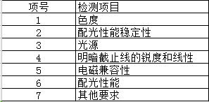 汽车灯具3C认证检测项目图片