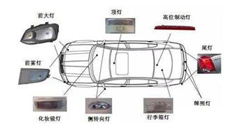 汽车灯具产品照片