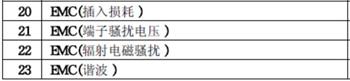 LED灯CCC认证检测项目图片