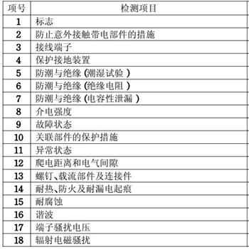 LED驱动CCC认证检测项目图片