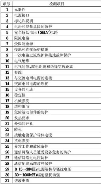 充电器3C认证检测项目图片