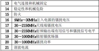 行车记录仪3C认证检测项目图片