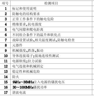 电子琴CCC认证检测项目图片