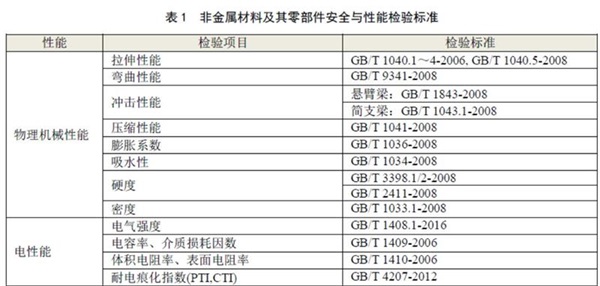 塑料CQC认证的检测项目图片