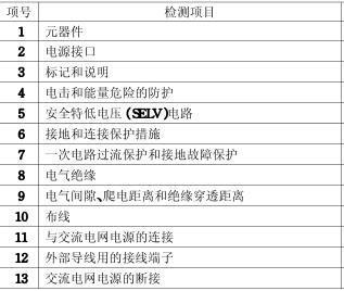 游戏机CCC认证的检测项目图片