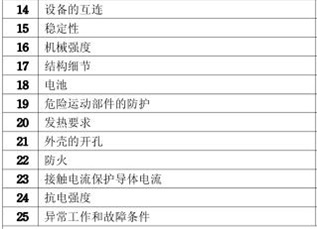 游戏机CCC认证的检测项目图片