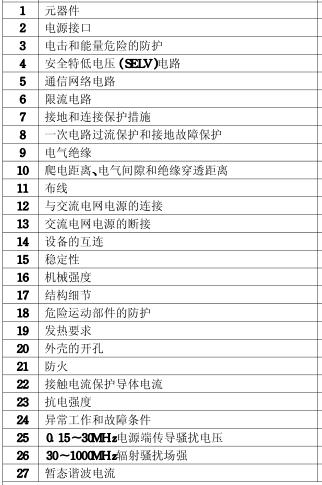 投影机CCC认证的检测项目图片