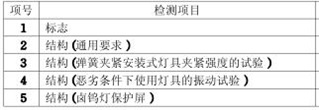 落地灯CCC认证的检测项目图片