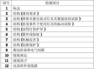 天花灯3C认证的检测项目图片