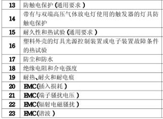 天花灯CCC认证的检测项目图片