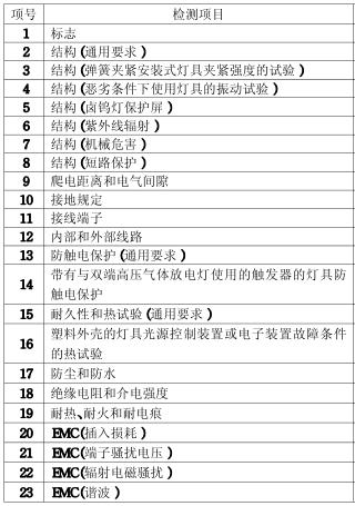 轨道灯3C认证的检测项目图片