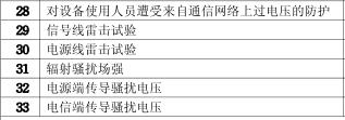 传真机3C认证的检测项目图片