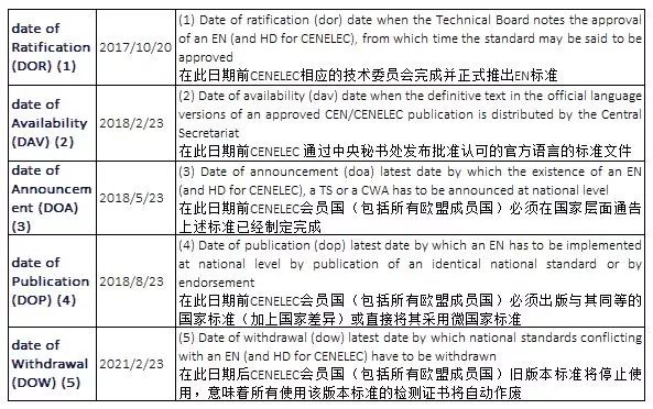 EN标准执行时间表