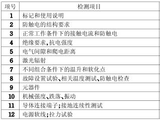 播放机CCC认证的检测项目图片