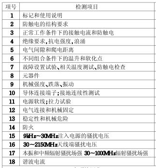 液晶电视3C认证的检测项目图片