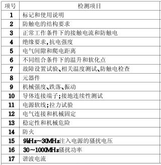 功率放大器3C认证的检测项目图片