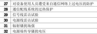 集团电话CCC认证的检测项目图片