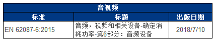 电器相关标准的更新和即将强制的日期表