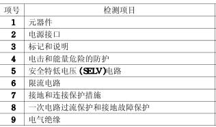 显示器CCC认证的检测项目图片