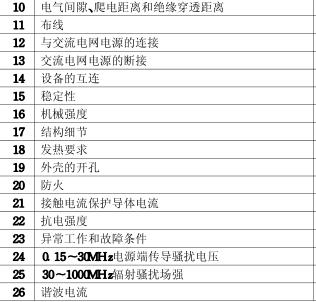 显示器CCC认证的检测项目图片