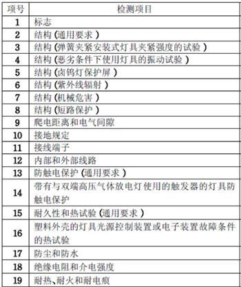 LED灯CE认证检测项目图片