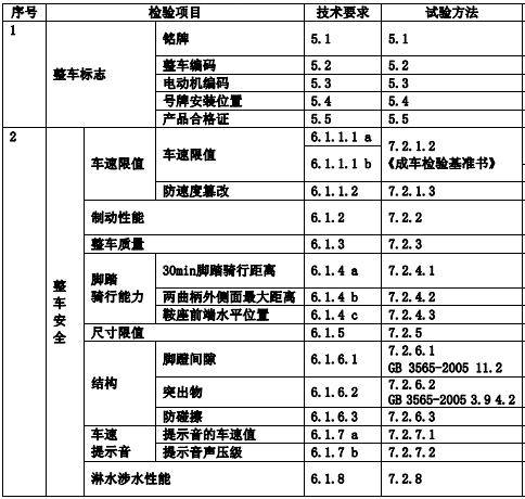 检测项目图示1